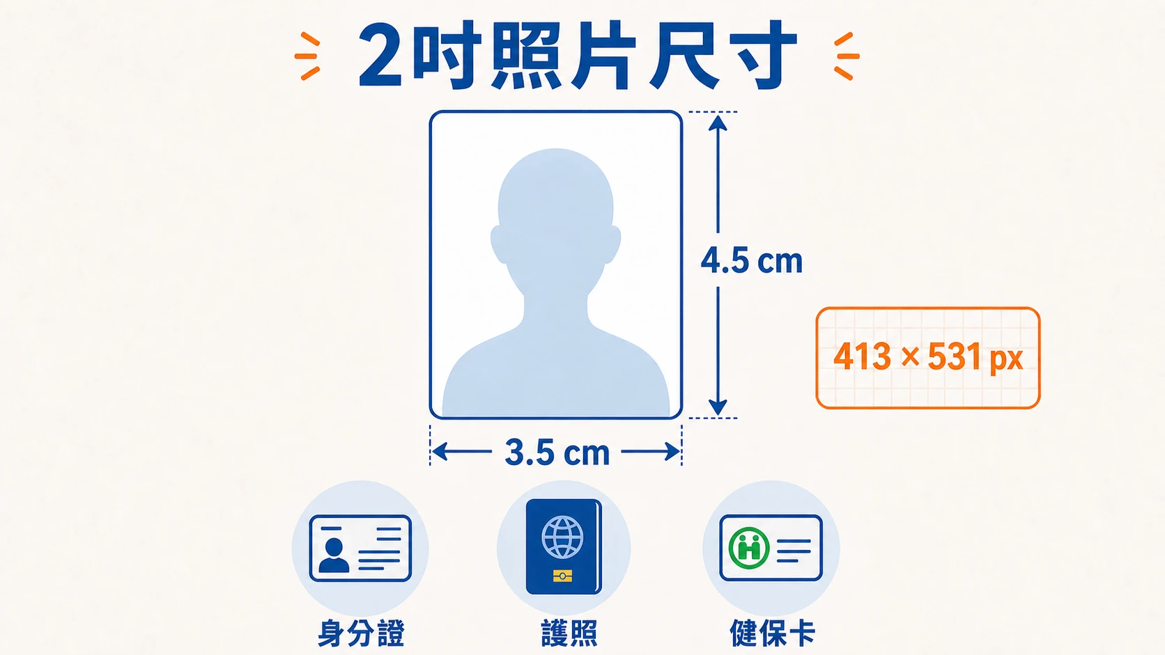 2吋照片尺寸與像素 2吋照片尺寸為3.5乘4.5公分,300 DPI約413乘531像素,常用於身分證、護照與健保卡