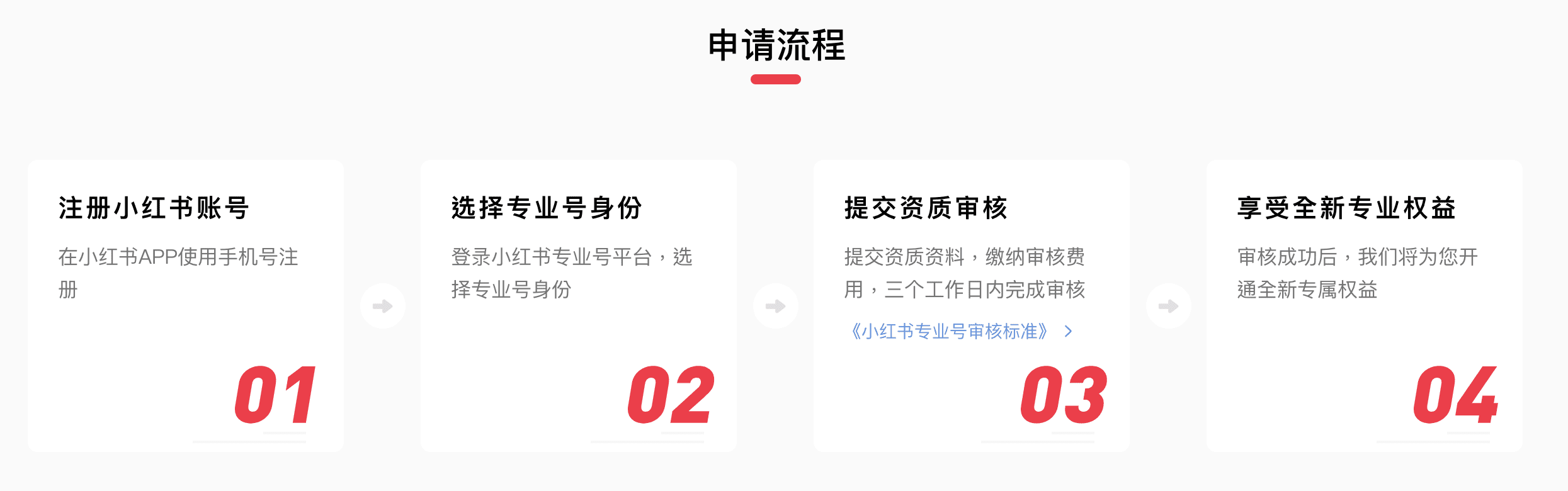 台灣企業如何申請小紅書專業號平台認證?2022~2024實作紀錄|台灣人從零精通小紅書系列 1 截圖 2022-08-26 上午11.28.53