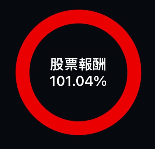 台灣股市要自操還是買被動ETF? 老喬個人績效 與 元大台灣卓越50基金的成效比較|2014~2025年數據 3 台股資本利得100% up
