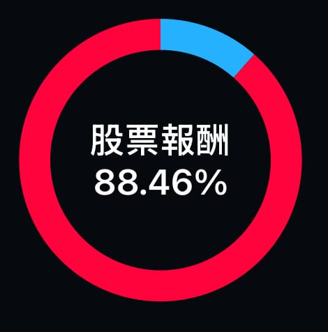 台灣股市要自操還是買被動ETF? 老喬個人績效 與 元大台灣卓越50基金的成效比較|2014~2025年數據 4 IMG 7138