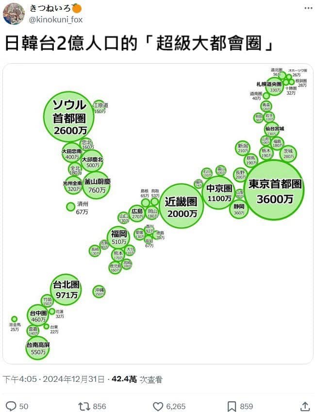 日韓台-超級大都會圈