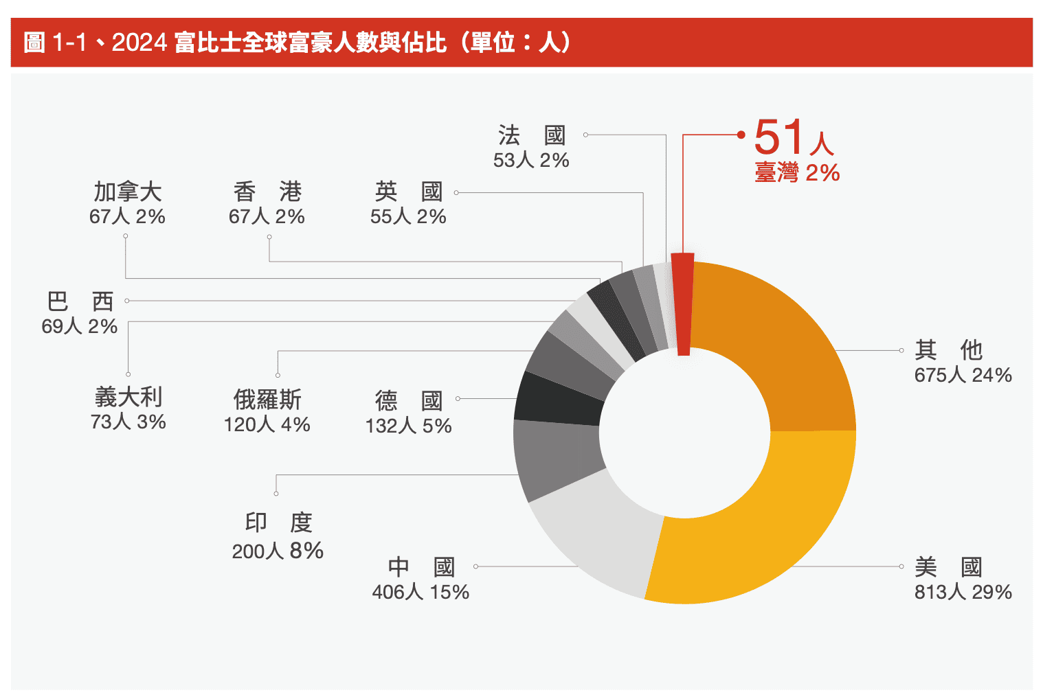 2021~2025年,台灣資產破億人數有多少人?|台灣財富報告系列 2 Screenshot 2025 03 18 at 11.39.17%E2%80%AFPM