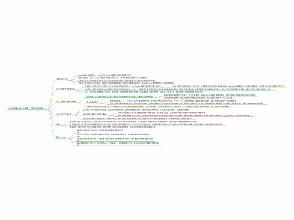 S1E4 老喬看AISEO 的回饋：打造個人品牌是唯一解