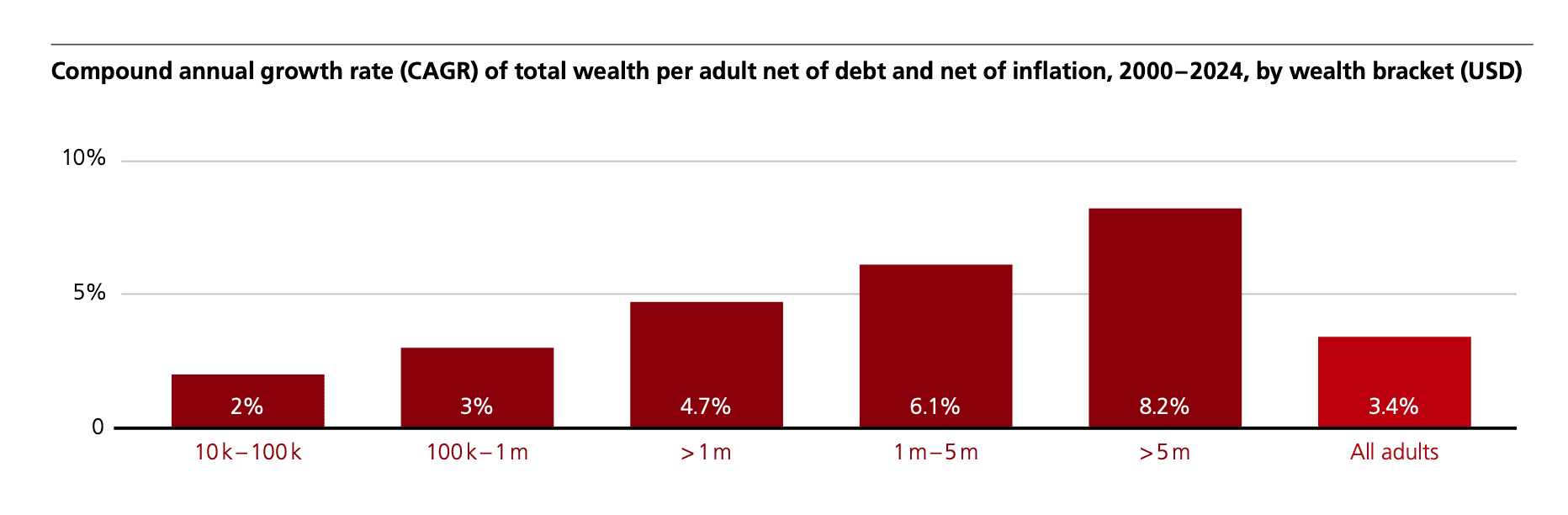 老喬解讀-瑞信研究所 2025 全球財富年度報告 5 %E6%88%AA%E5%9C%96 2025 06 28 %E4%B8%8A%E5%8D%8811.14.40