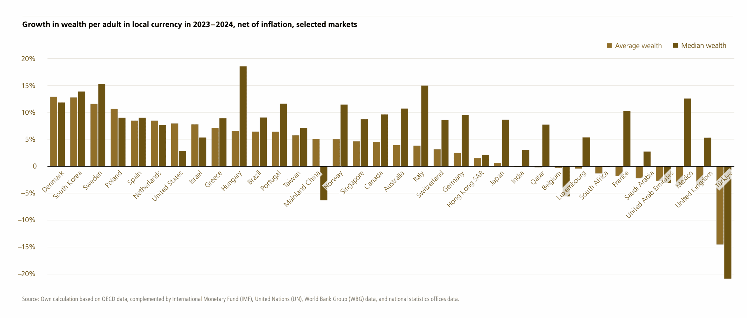 老喬解讀-瑞信研究所 2025 全球財富年度報告 1 %E6%88%AA%E5%9C%96 2025 06 28 %E4%B8%8A%E5%8D%889.37.19 scaled