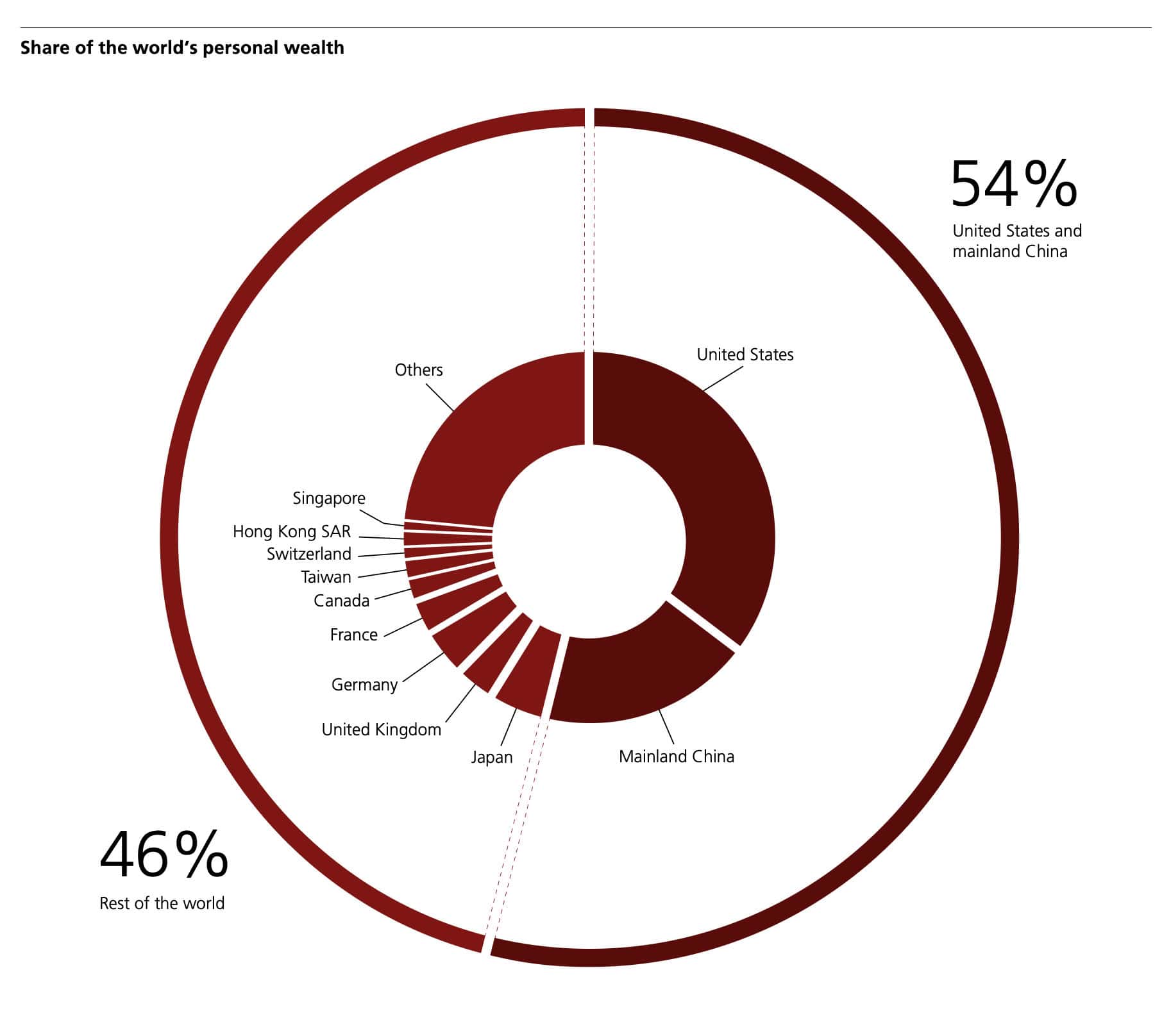 老喬解讀-瑞信研究所 2025 全球財富年度報告 2 %E6%88%AA%E5%9C%96 2025 06 28 %E4%B8%8A%E5%8D%889.45.18