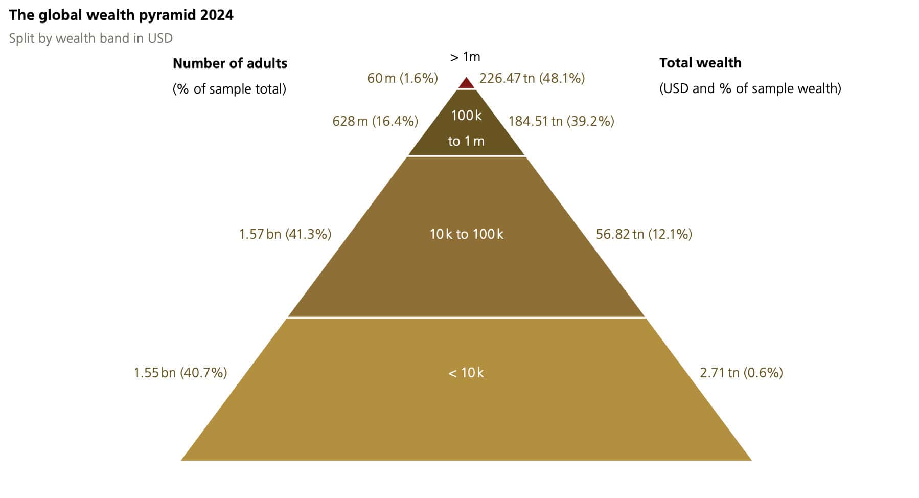 老喬解讀-瑞信研究所 2025 全球財富年度報告 7 %E6%88%AA%E5%9C%96 2025 06 28 %E6%99%9A%E4%B8%8A10.25.39