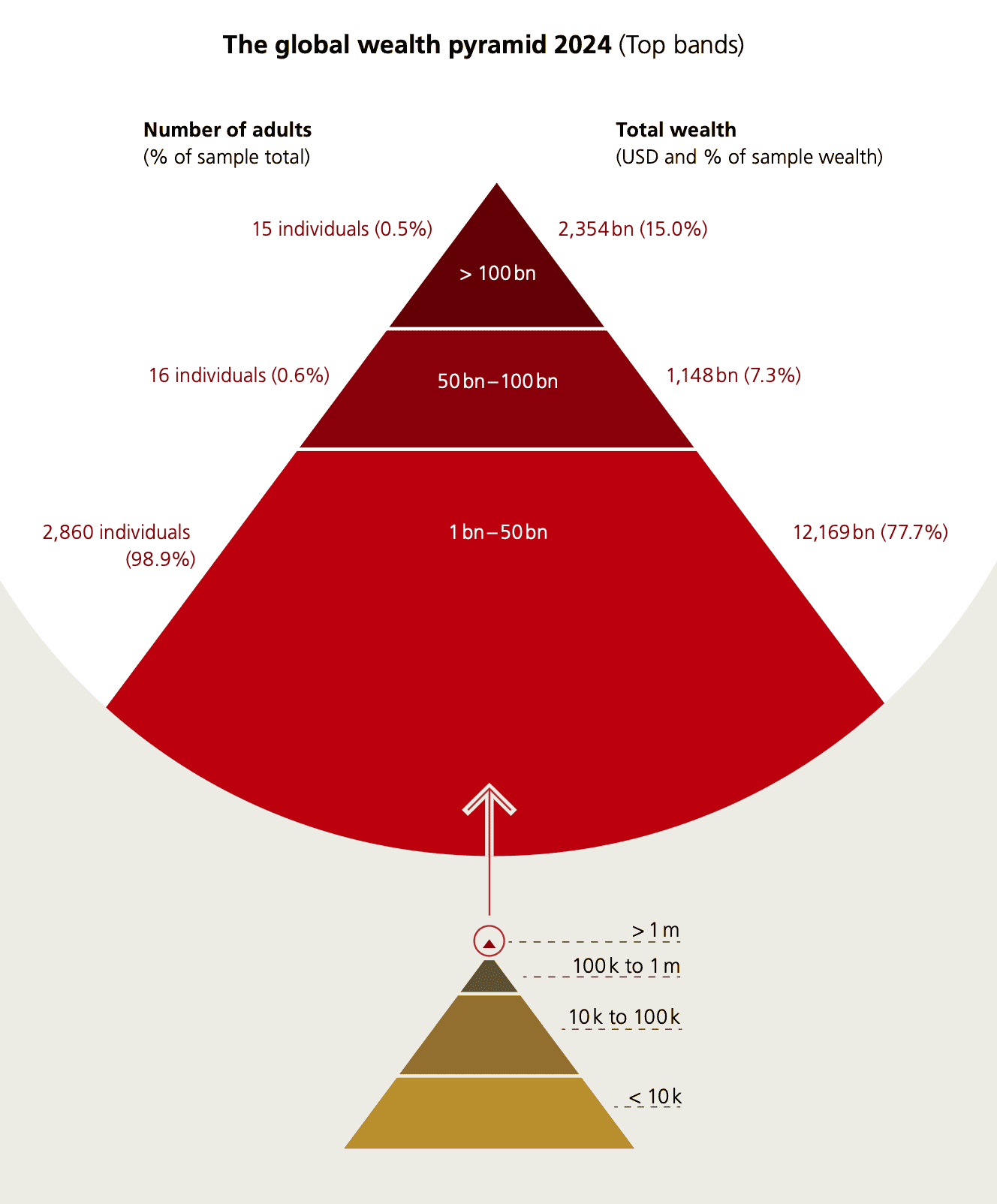 老喬解讀-瑞信研究所 2025 全球財富年度報告 8 %E6%88%AA%E5%9C%96 2025 06 28 %E6%99%9A%E4%B8%8A10.25.57