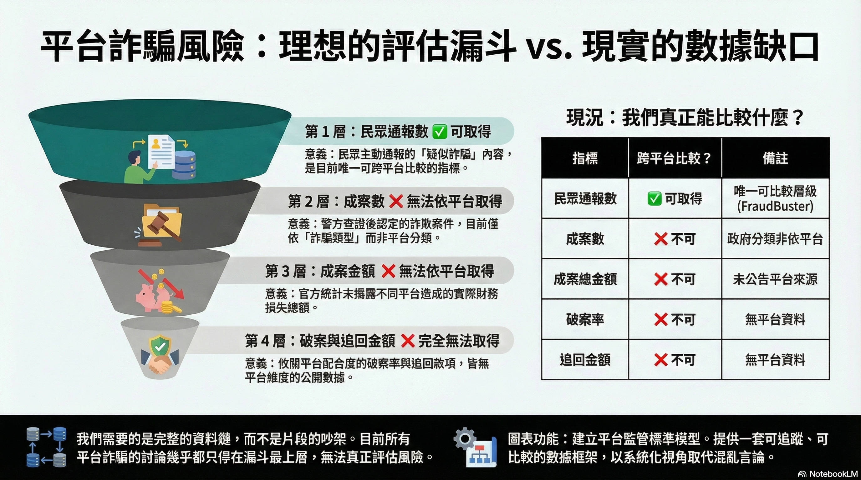 小紅書被封之後:FB、IG、LINE、TikTok 詐騙風險怎麼看?一張漏斗圖講清楚 3 unnamed 3