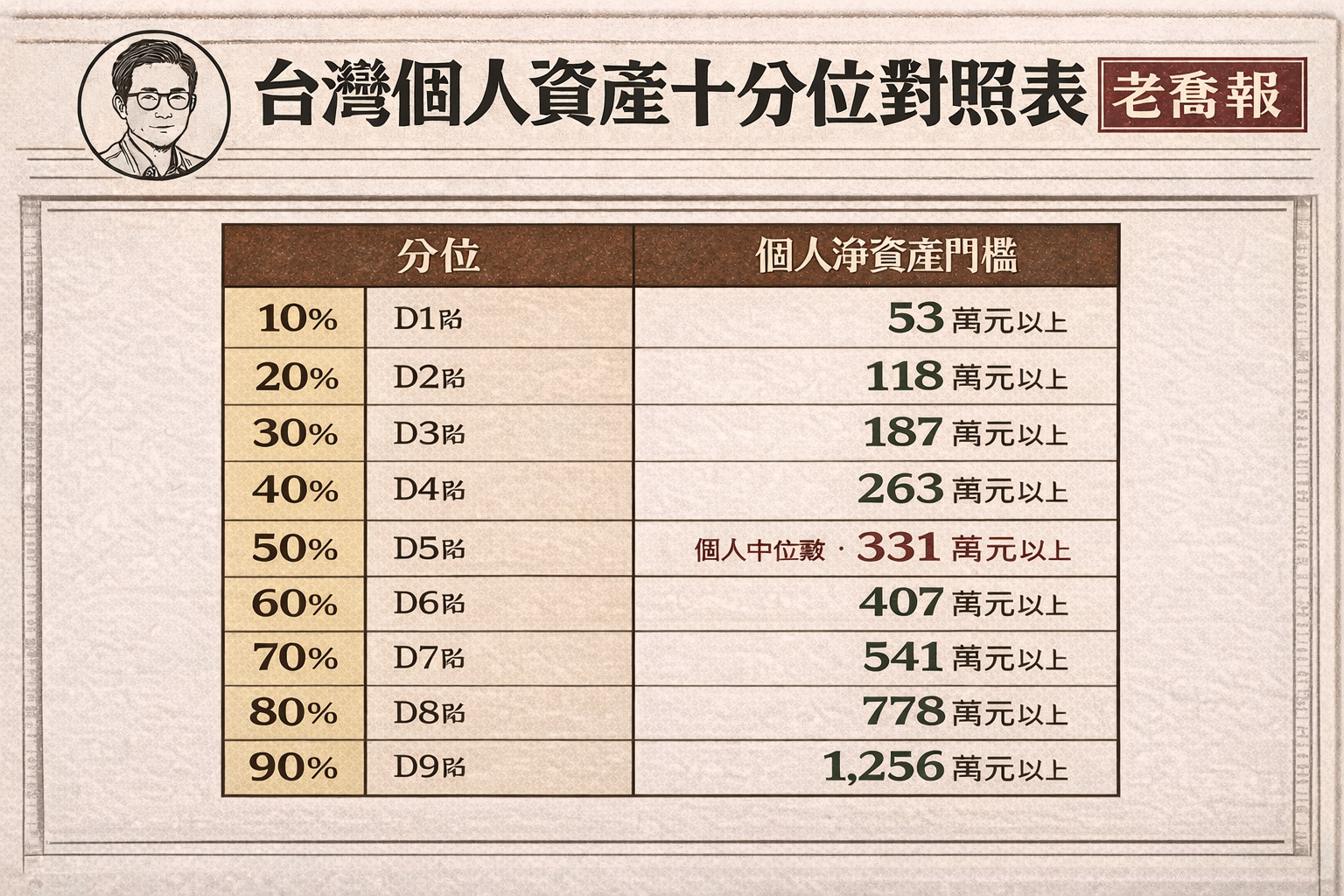 %E5%8F%B0%E7%81%A3%E5%80%8B%E4%BA%BA%E8%B3%87%E7%94%A2%E5%8D%81%E5%88%86%E4%BD%8D%E5%B0%8D%E7%85%A7%E8%A1%A8 v260119