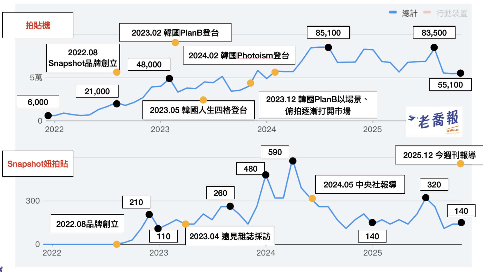%E8%80%81%E5%96%AC%E7%9A%84 2025 %E5%B9%B4%E5%8F%B0%E7%81%A3%E6%8B%8D%E8%B2%BC%E6%A9%9F%E7%94%A2%E6%A5%AD%E5%B9%B4%E5%BA%A6%E5%9B%9E%E9%A1%A7 %E6%9C%AC%E5%9C%B0%E5%93%81%E7%89%8C%EF%BC%A1