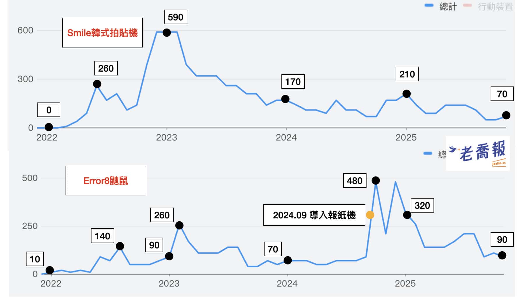 %E8%80%81%E5%96%AC%E7%9A%84 2025 %E5%B9%B4%E5%8F%B0%E7%81%A3%E6%8B%8D%E8%B2%BC%E6%A9%9F%E7%94%A2%E6%A5%AD%E5%B9%B4%E5%BA%A6%E5%9B%9E%E9%A1%A7 %E6%9C%AC%E5%9C%B0%E5%93%81%E7%89%8C%EF%BC%A2