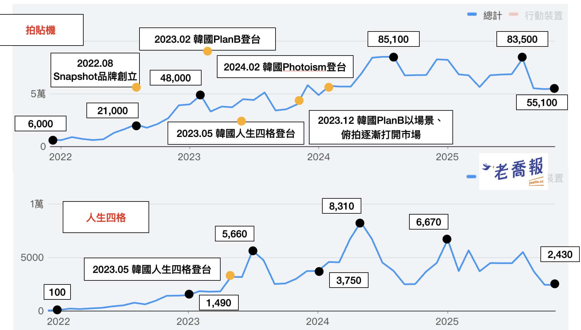 %E8%80%81%E5%96%AC%E7%9A%84 2025 %E5%B9%B4%E5%8F%B0%E7%81%A3%E6%8B%8D%E8%B2%BC%E6%A9%9F%E7%94%A2%E6%A5%AD%E5%B9%B4%E5%BA%A6%E5%9B%9E%E9%A1%A7 %E9%9F%93%E5%9C%8B%E5%93%81%E7%89%8C%EF%BC%A1
