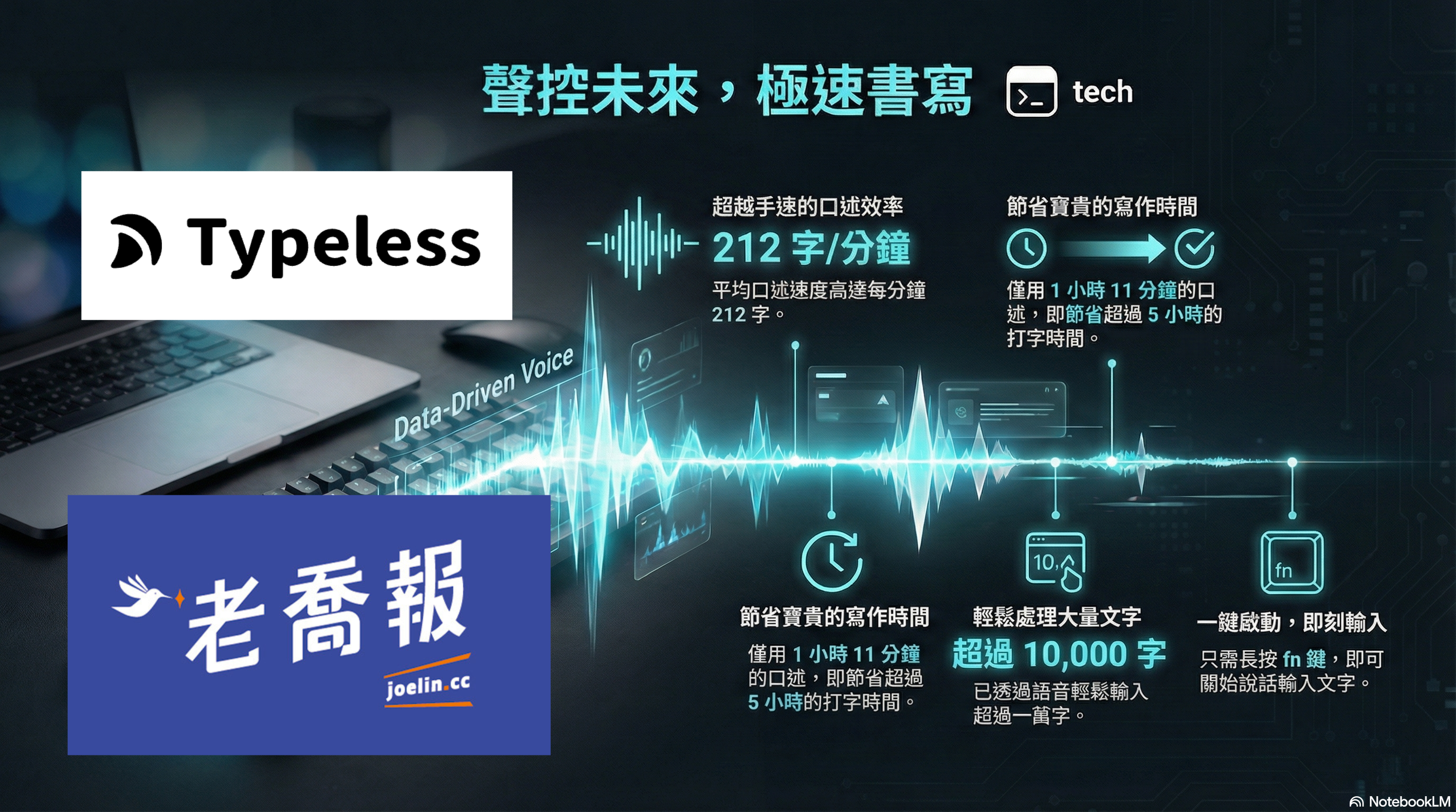 Typeless%E4%BD%BF%E7%94%A8%E5%88%86%E4%BA%AB