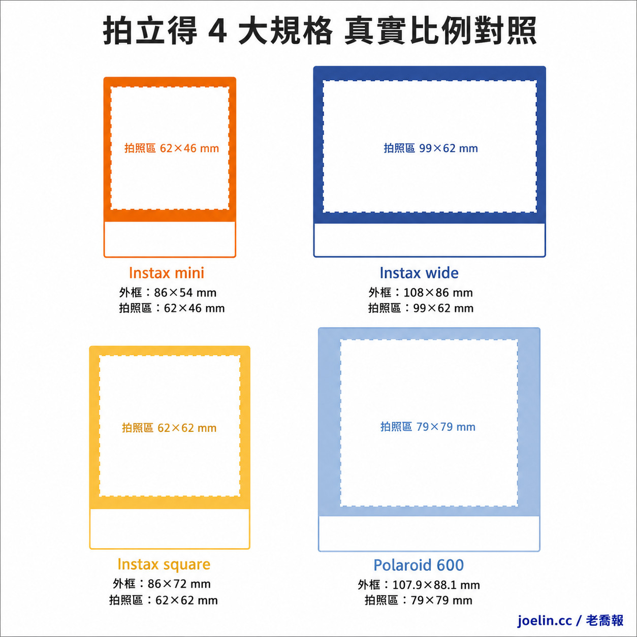 拍立得照片尺寸是多少?Instax mini / wide / square / Polaroid 一次看懂 1 拍立得四大規格 1:1 真實比例對照圖