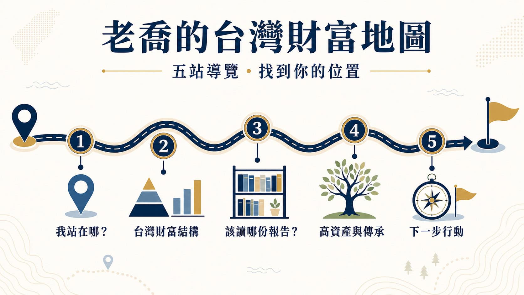 「老喬的台灣財富地圖」五站導覽路線圖